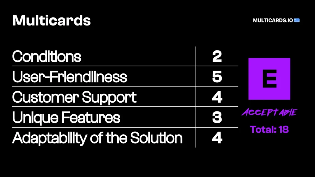 Multicards verdict