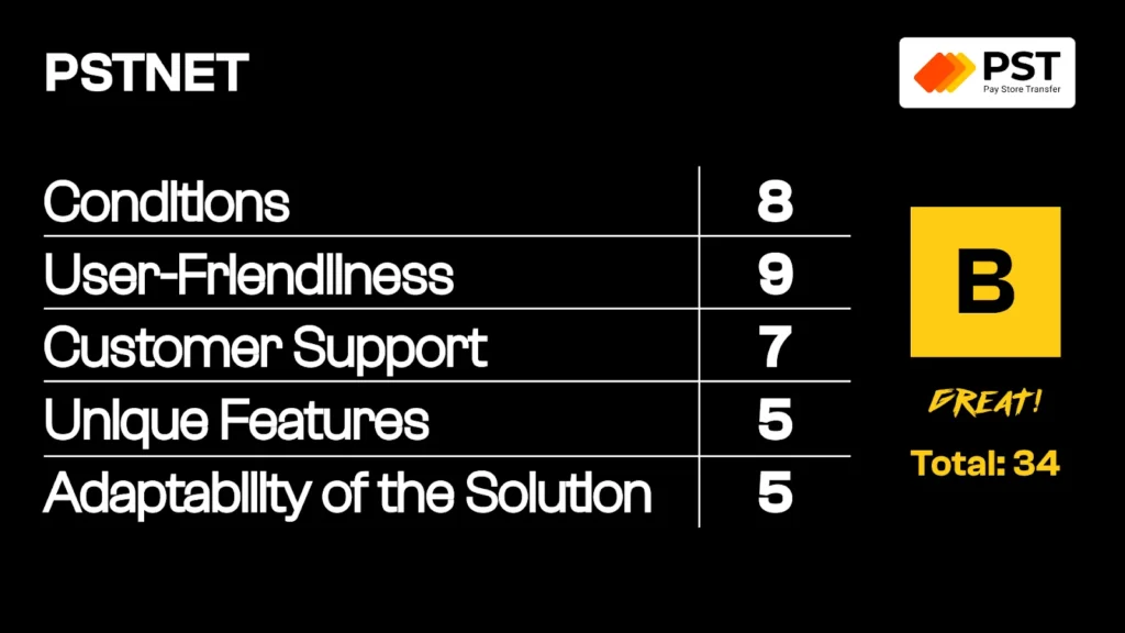 PST.NET verdict