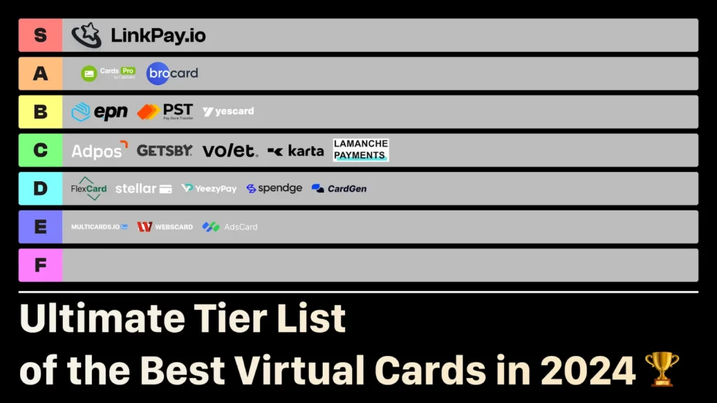 ultimate list of best virtual cards